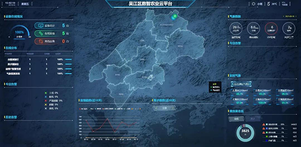 01 農業“四情”智能監測大數據平臺.png 01 農業“四情”智能監測大數據平臺.png